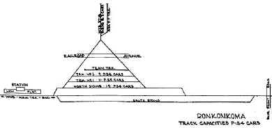 Track-Capacities-ronkonkoma.jpg (24458 bytes)